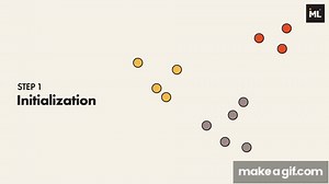 K Nearest Neighbors | Intuitive explained | Machine Learning Basics on Make a GIF