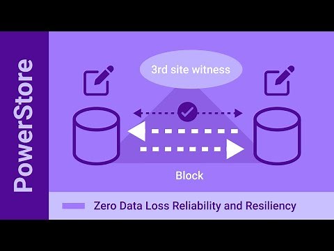 Automated Fail Over for Active-Active Storage