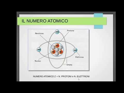What is an ATOM made of? Quick and easy explanation!