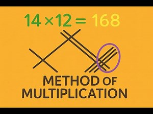 The Visual Trick to Multiply Numbers Faster!