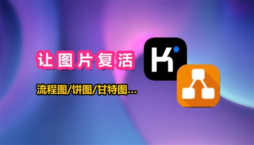 Kimi+Draw.io 秒让图片流程图|饼图|甘特图等复活