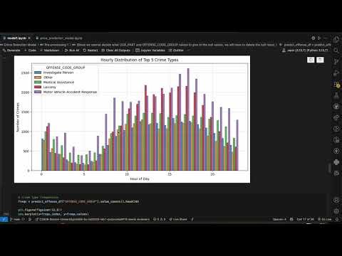 CS506 Project Midterm Report