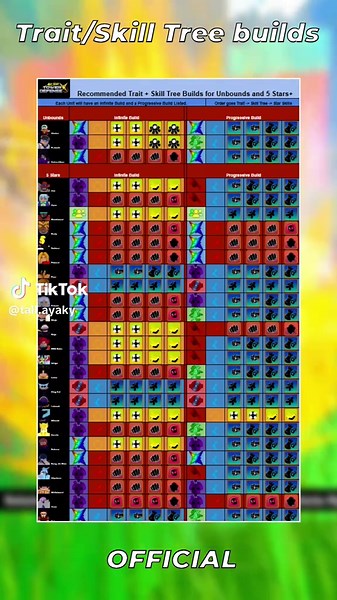 Trait and Skill Tree for ASTDX in All Stars Tower Defense