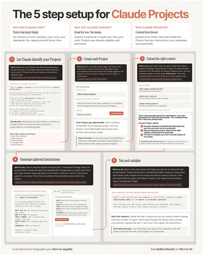 Ruben Hassid (@ruben)