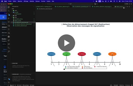 Qu'est-ce que le SS7 ?Le System Signaling N°7 (SS7) est le protocole qui permet aux différents réseaux téléphoniques des opérateurs du monde entier de communiquer entre eux. Il a été conçu dans les… | Vincent Desmouceaux