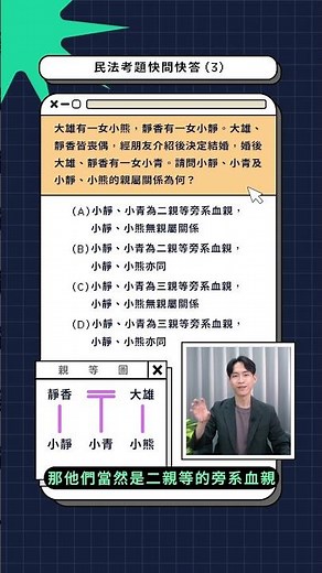 民法解題關鍵！3秒解出姻親定義 | 喵星律師 施宇宸