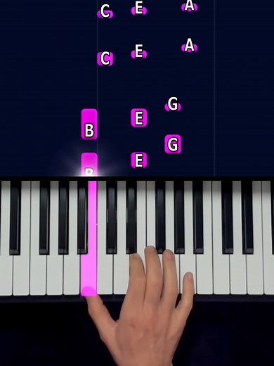 Easy Piano Tutorial for Dr. Dre's Still D.R.E.