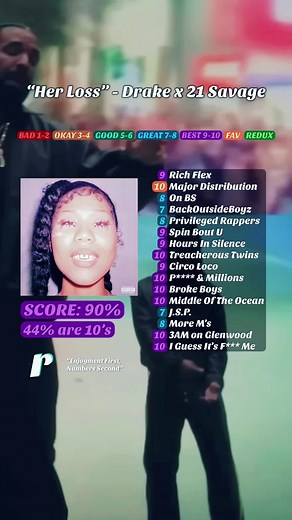 #fyp #albumreview #drake #21savage #herloss #rap #trap