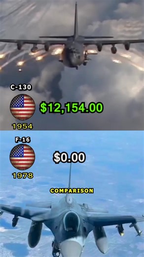 Cost Per Flare Comparison Between Two US Aircraft