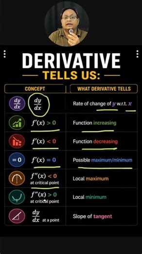 Class 12 Maths Chapter 6 Application of Derivatives | Class 12 AOD | #jeemains2027