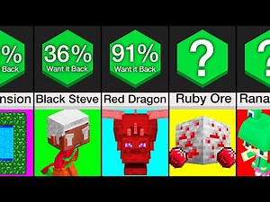 Comparison: Things Removed From Minecraft