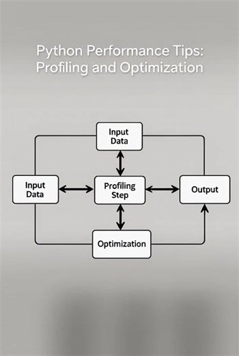 🧠 Python Quiz: Python performance tips: profiling and optimization | Can You Get It Right?