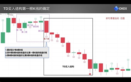 26常用分析指标8—TD