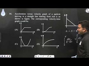 Acceleration versus velocity graph of a particle moving in a straight line starting from rest is....