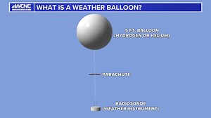 Weather IQ: What is a weather balloon?