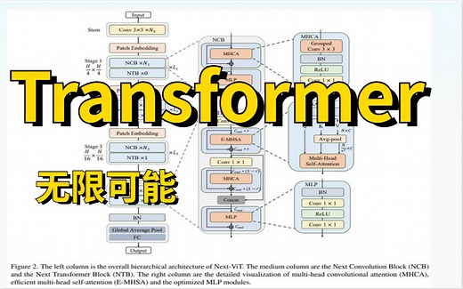 解锁CNN和Transformer正确结合方法，字节跳动提出有效的下一代视觉，这绝对是全网最好的TransFormer教程，清华大佬8小时精讲，草履虫都能学会！