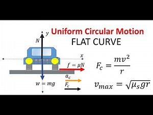 Part 1 | Dynamics on Uniform Circular Motion: The Flat Curve Road Problem