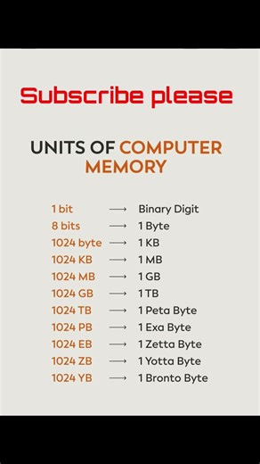Some computer units....