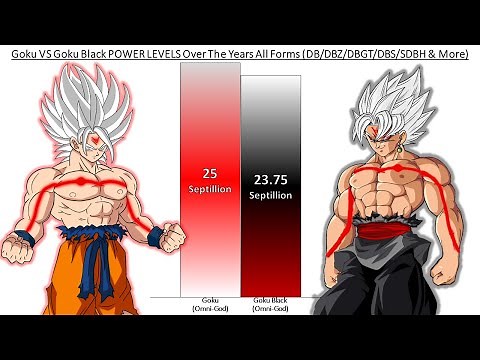 Goku VS Goku Black POWER LEVELS Over The Years All Forms (DB/DBZ/DBGT/DBS/SDBH/Anime War)