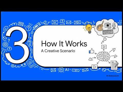 Multimodal Content Generation with Gemini on Vertex AI | Anasup Consulting