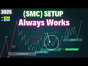 Master the Smart Money Concepts (SMC) Continuation Entry Model! | Liquidity+ Supply and Demand