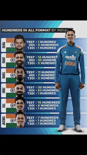 Indian's To Across The All Three Format Century💯