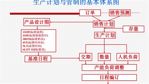 PMC管理：异常处理 + 绩效管控，让生产顺畅不返工~