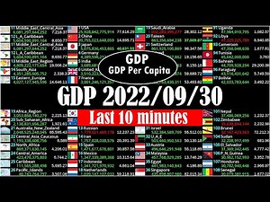 [LIVE] Global GDP live count | 2022/09/30 last 10 minutes