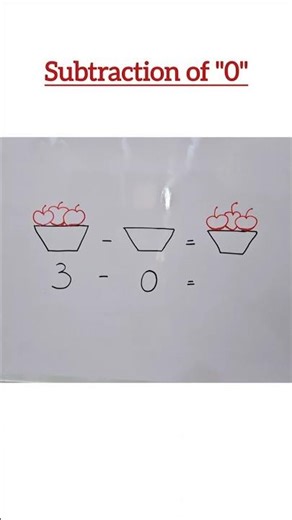Subtraction Properties: Subtracting "0"