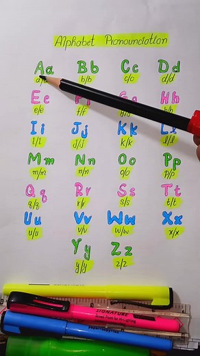 Easy Alphabet Pronunciations for Kids in Spanish
