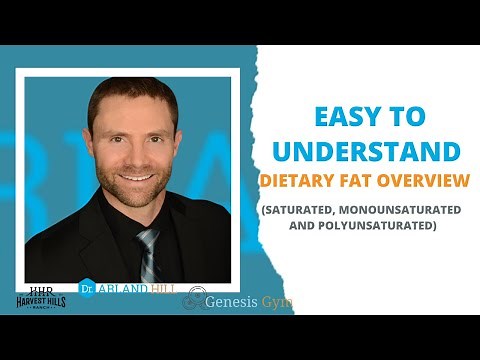 Easy to Understand Dietary Fat Overview (Saturated, Monounsaturated and Polyunsaturated)