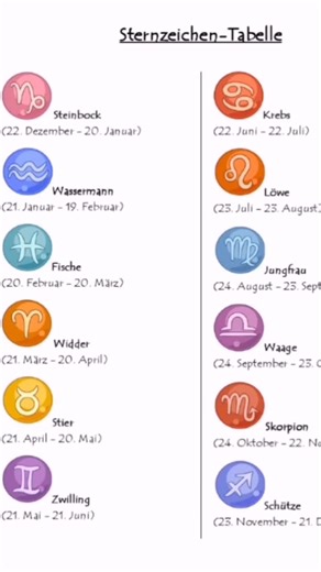 Sternzeichen und ihre Daten: Eine umfassende Tabelle