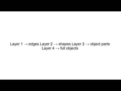 Computer Vision Explained | AI That Can See Images