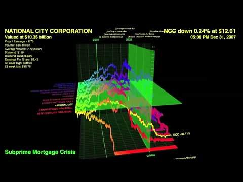 The Subprime Crisis Illustrated
