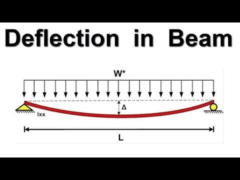 Deflection and slope in simply supported beam with UDL by BM area method