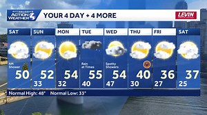 Showers ends, gloom slowly clears for western PA