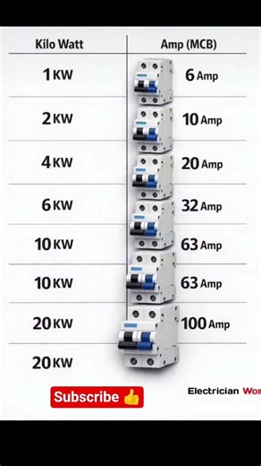 house wiring safety metel.(#electronic #election #electrical