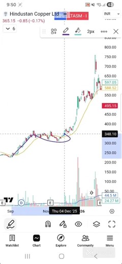 HOW TO FIND BEST SETUP AND ENTRY POINT