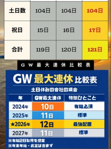 2026年の休日配置が強い年を徹底解説