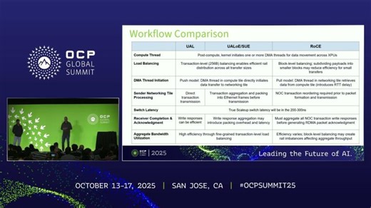 Performance Evaluation of Interconnect Technologies for AI Scale Up Computing UAL vs UALoE SU | Upscale AI
