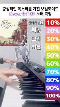 중성적이고 파워풀한 음색을 가진 보컬로이드 flower(플라워) 노래 얼마나 아는지 측정해보기 #보컬로이드 #vflower #보카로