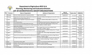 Accreditation of Civil Society Organizations - Department of Agriculture Regional Field Office No. 4 CALABARZON