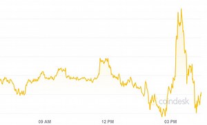 Bitcoin Pops and Drops After Powell Introduces Average Inflation Targeting