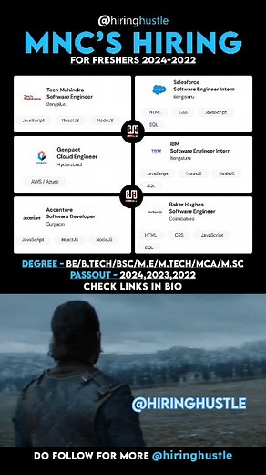 Hiring Hustle | Dev Duo | T&T techies on Instagram: "🎉 Attention Freshers and Final Year Students! 🎉 🚀 Exciting opportunities are knocking at your door! Apply now for top tech jobs and internships across India! 🌐💼 🔥 Hot Openings: Tech Mahindra - Software Engineer 💻 📝 Skills: Python, SQL, HTML, CSS, JavaScript 🌍 Location: PAN India 💰 Salary: 3.5 - 5.5 LPA Salesforce - Software Engineer Intern 🌟 📝 Skills: Python, JavaScript, HTML, CSS, SQL, Node.js, React.js 🌍 Location: Bengaluru 💰 S