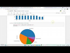 Build a Model that Classifies the Side Effects of a Drug
