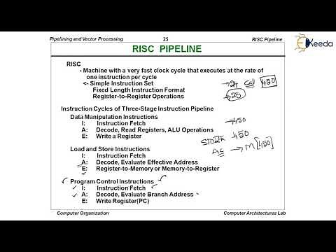 RISC Pipeline - Pipeline and Vector Processing - Computer Organization and Architecture