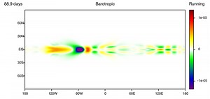 Kelvin Wave of Intermediate Frequency Passes Through Static Perturbation