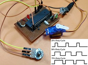 Generating PWM signals on GPIO pins of PIC Microcontroller