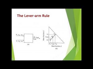 Design of Extraction Column