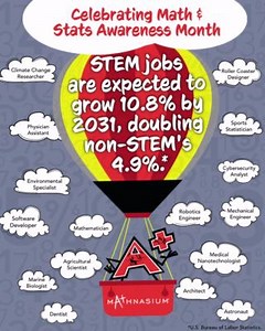 🔢 April is Mathematics & Statistics Awareness Month! 📊 Math is more than just numbers — it’s the foundation for problem-solving, innovation, and countless careers in STEM fields. 🚀 At #Mathnasium, we make math make sense, building confidence and skills that help students succeed in school and beyond. 📞 Contact us to explore the possibilities that math can create for your child: bit.ly/42pABGl. #ChangingLivesThroughMath #MathStatMonth #MathAndStats #MathAndStatsAwareness | Mathnasium